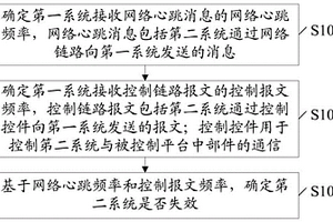系统检测方法、装置、设备、存储介质、车辆和云控平台