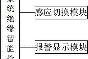 在线IT系统绝缘智能检测系统