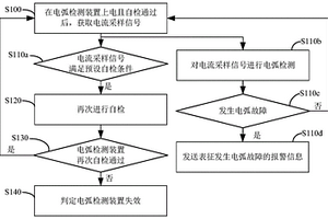 电弧检测装置失效判定方法及电弧检测装置