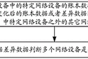 设备异常检测方法和设备组网系统