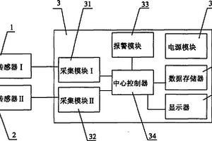 催化燃烧式传感器失效与否的检测方法及所用检测装置