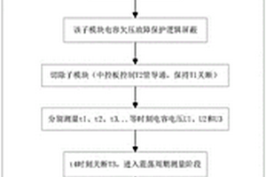 柔直换流阀子模块直流电容故障在线检测方法