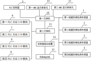 自升式海洋平台升降防滑保护检测系统及方法