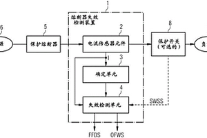用于检测熔断器失效的方法和装置