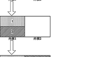 基于多核处理器的通信方法及其检测方法和控制方法