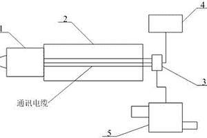 封闭空间环境空气安全检测器