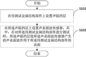 检测装置的制作方法