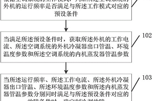 空调系统制冷剂故障的检测方法及装置