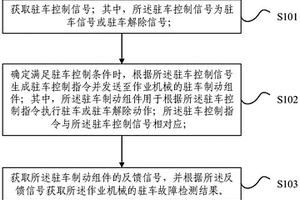 驻车故障检测方法、装置、系统及作业机械