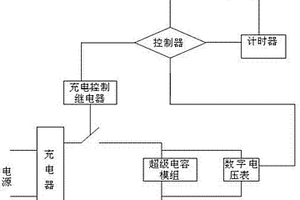 超级电容模组失效检测系统及检测方法