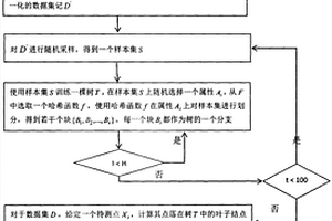基于随机哈希的异常检测算法