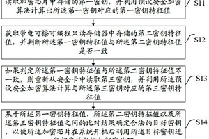 密钥状态检测方法、装置、设备及介质
