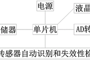 电化学传感器自动识别和失效性检测系统及其检测方法