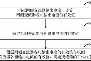 用于检测变流器工作状态的方法