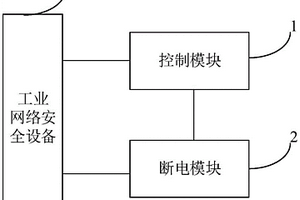 网络安全入侵检测防御装置