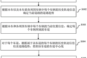 车道线检测方法、装置、电子设备及可读存储介质