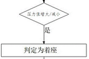 智能马桶的着座检测方法
