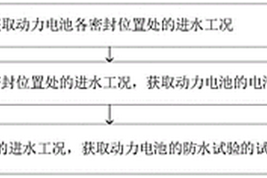 动力电池防水试验的检测方法及系统