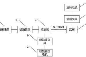 甲醇发动机活塞涂层检测装置
