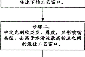 检测掩膜版设计规则的方法