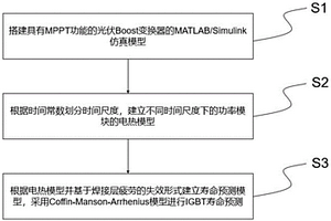 光伏变换器功率器件的寿命检测方法