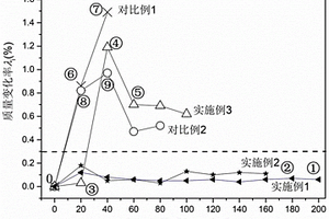 环境障涂层的无损检测和评价方法