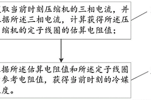 压缩机的冷媒温度和冷媒缺漏检测方法及空调机