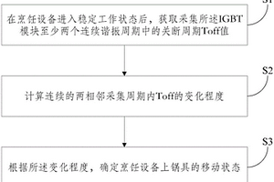 烹饪设备上锅具的移动状态检测方法、装置及烹饪设备