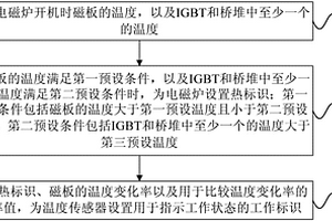 检测温度传感器工作状态的方法和电磁炉