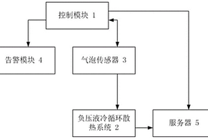 负压液冷系统漏气检测系统、方法及装置