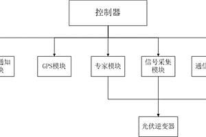 支持光伏逆变器IGBT击穿失效检测的箱变测控保护装置