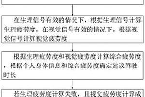 基于多源信息融合的疲劳驾驶检测方法、系统及存储介质