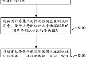红外焦平面探测器像元失效检测方法