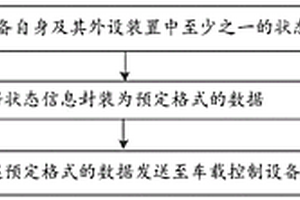 车载设备及其检测方法