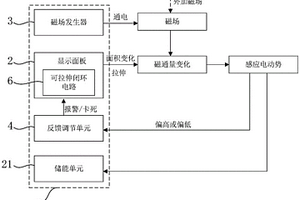 可拉伸显示模组及其控制方法和检测方法