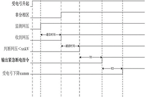 轨道交通车辆高压系统故障检测、保护方法及系统