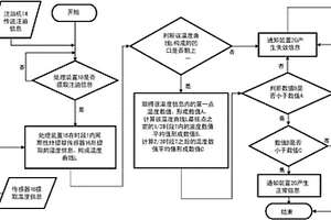 线性移动系统的润滑动作检测方法