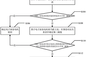 电子油泵电机的缺相检测方法和系统