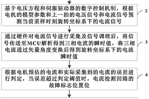 伺服驱动器电流检测回路的失效检测方法
