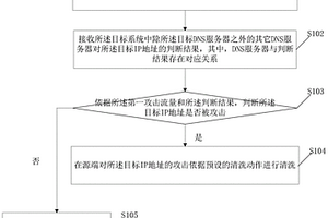 DNS放大攻击检测方法、系统、存储介质和电子设备