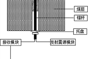 煤矿树脂锚杆锚固质量无损检测试验装置