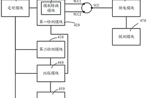用于检测SIM卡的装置、方法、存储介质及移动终端