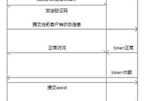 基于国产CPU的用户登录验证和安全性检测方法及系统