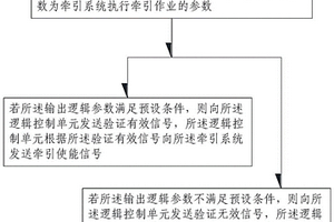 轨道车辆牵引控制逻辑的检测方法、装置、设备及介质
