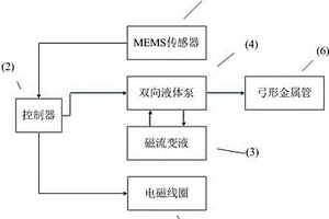 风机叶片振动检测与控制装置