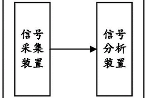 车辆电驱动系统的部件失效检测系统及换电站