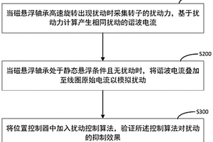 磁悬浮轴承系统的扰动抑制效果检测方法及装置