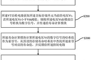 非易失存性存储器中存储单元的寿命自检测方法及系统