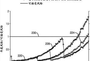 机器部件的调度检查和预测寿命终止