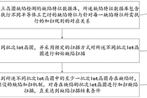 晶圆缺陷的检测方法